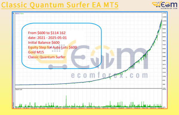 Classic Quantum Surfer EA MT5 Backtest