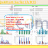 Classic Quantum Surfer EA MT5 Backtests
