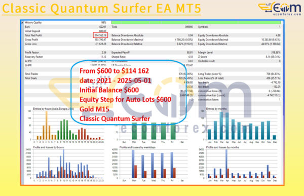 Classic Quantum Surfer EA MT5 Backtests
