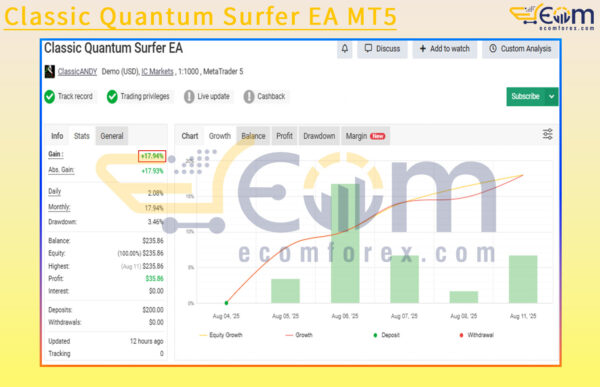 Classic Quantum Surfer EA MT5 Live Result MyfxBook