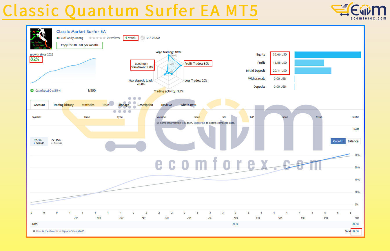Classic Quantum Surfer EA MT5 Live Result