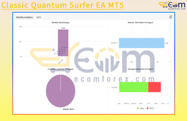 Classic Quantum Surfer EA MT5 Live Signal MyfxBook