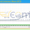 Compound Interest Moon MT5 Backtests