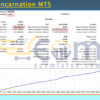 Core Reincarnation MT5 Backtests
