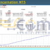 Core Reincarnation MT5 Backtests Result
