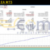 Corrado EA MT5 Backtest
