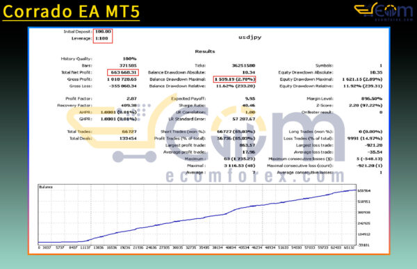 Corrado EA MT5 Backtest