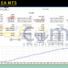 Corrado EA MT5 Backtests