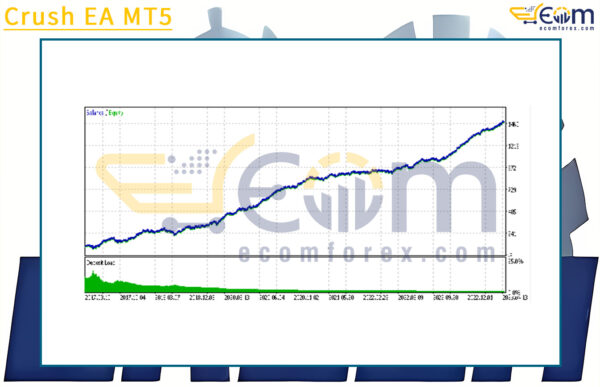 Crush EA MT5 Backtest