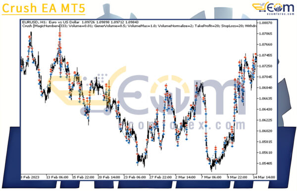 Crush EA MT5 Review