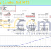 Currency Curator Bot MT5 Backtests