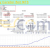 Currency Curator Bot MT5 Backtests Result