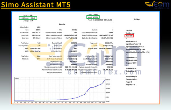 Cyborg Bot MT5 Backtest