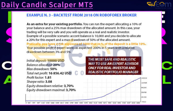 Daily Candle Scalper MT5 Backtests Result