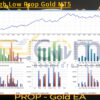 Daily High Low Prop Gold MT5 Backtest