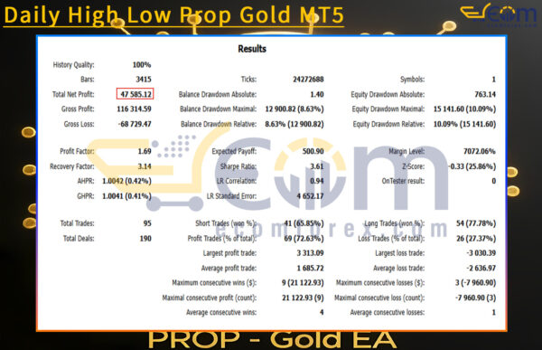 Daily High Low Prop Gold MT5 Backtest Result