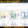 Daily High Low Prop Gold MT5 Backtests