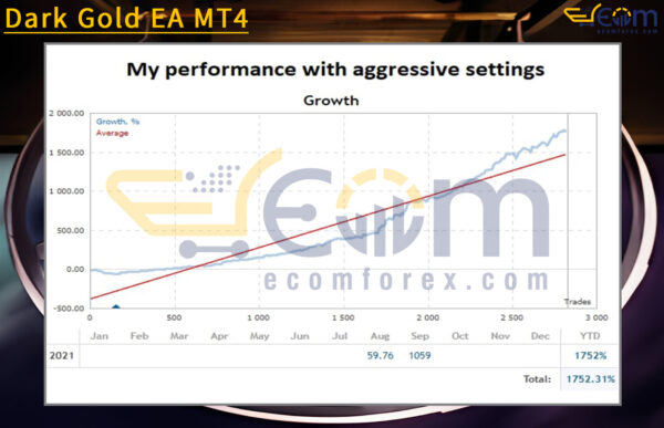 Dark Gold EA MT4 Live Result