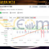 Dark Gold EA MT4 Live Result MyfxBook