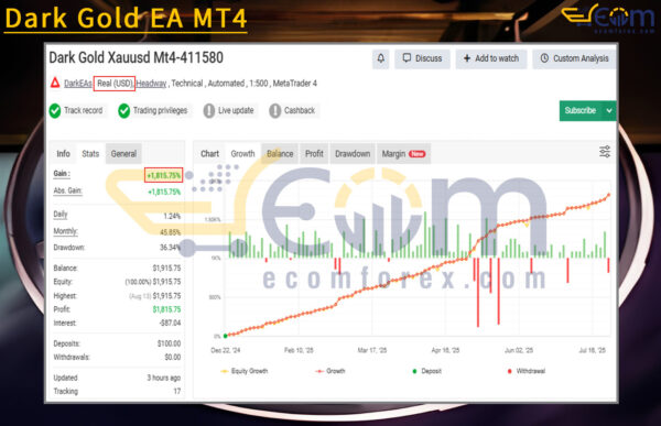 Dark Gold EA MT4 Live Result MyfxBook