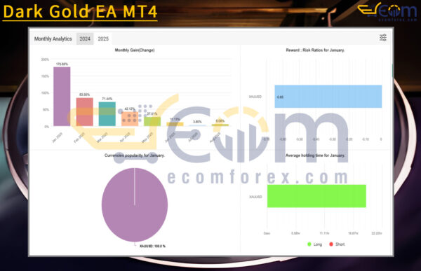 Dark Gold EA MT4 Live Signal MyfxBook
