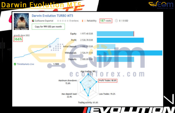 Darwin Evolution MT5 Live Result