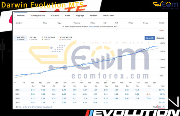 Darwin Evolution MT5 Live Results