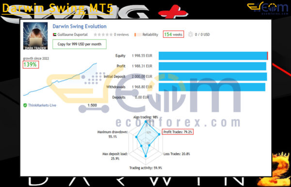 Darwin Swing MT5 Live Result