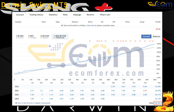 Darwin Swing MT5 Live Results