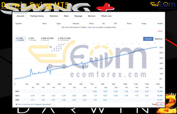 Darwin Swing MT5 Live Signal