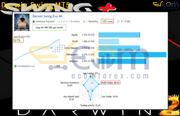 Darwin Swing MT5 Live Signals