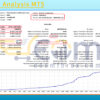 Detailed Analysis MT5 Backtest