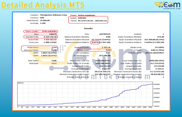 Detailed Analysis MT5 Backtest