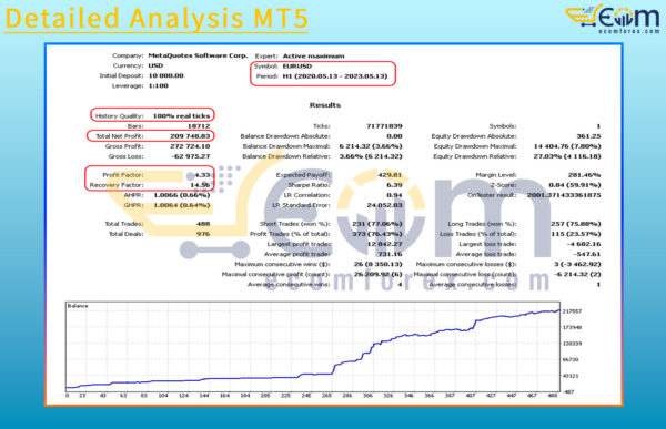 Detailed Analysis MT5 Backtests