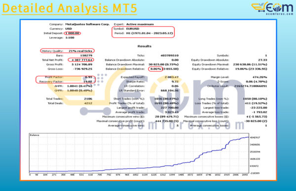 Detailed Analysis MT5 Backtests Result