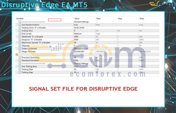 Disruptive Edge EA MT5 Input