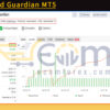 DoIt Gold Guardian MT5 Live Result MyfxBook