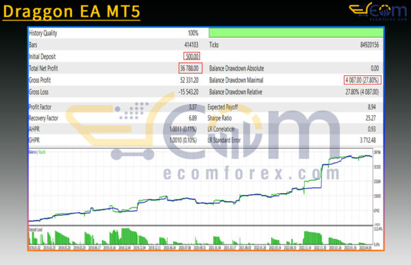 Draggon EA MT5 Backtest