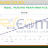 Dragon Scalper Pro MT4 Live Trading