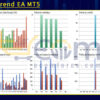 Dream Trend EA MT5 Reviews