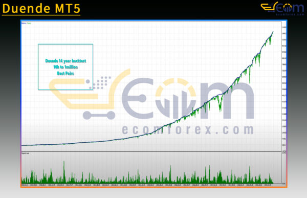 Duende MT5 Backtest