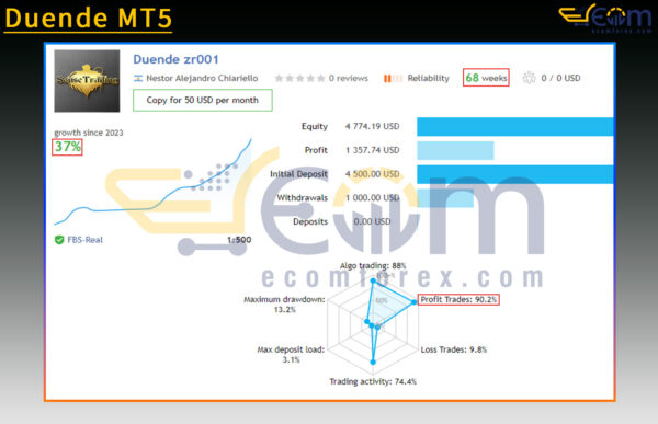 Duende MT5 Live Result