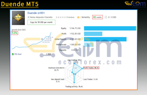 Duende MT5 Live Signal