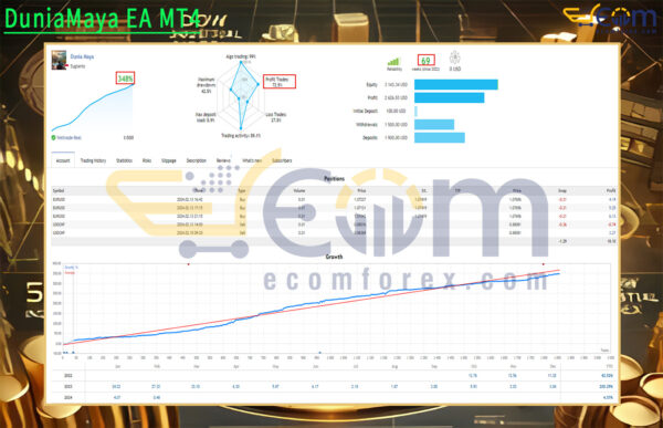 DuniaMaya EA MT4 Live Result