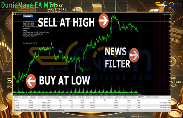 DuniaMaya EA MT4 Review