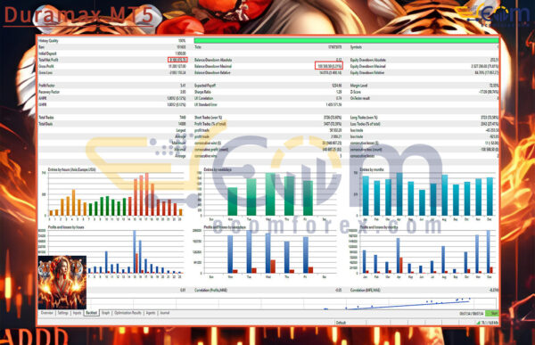 Duramax MT5 Backtests