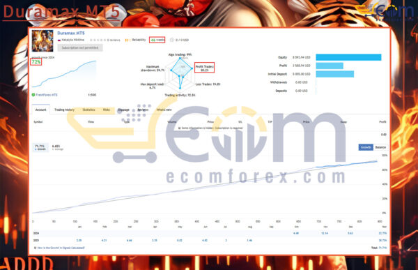 Duramax MT5 Live Result