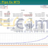Dynamic Pips Ex MT5 Backtest