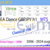 EA Dance GBPJPY h1 MT5 Backtest