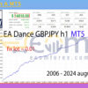 EA Dance GBPJPY h1 MT5 Backtests